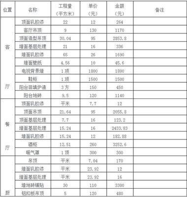 蹲守工地3個(gè)月,曝光這份材料價(jià)格表,令裝修公司聞風(fēng)喪膽,省5萬_設(shè)計(jì)